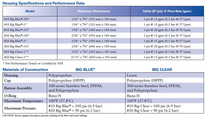 Pentek Big Blue Specifications Chart