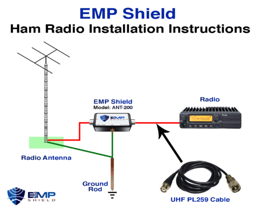 EMP Radio Installation